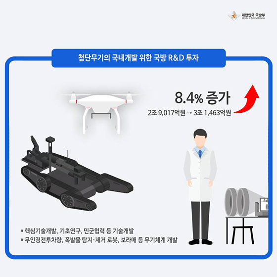 [국방개혁 2.0] 2019년 국방예산안