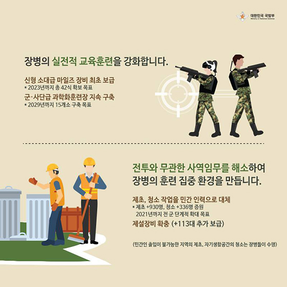 [국방개혁 2.0] 2019년 국방예산안