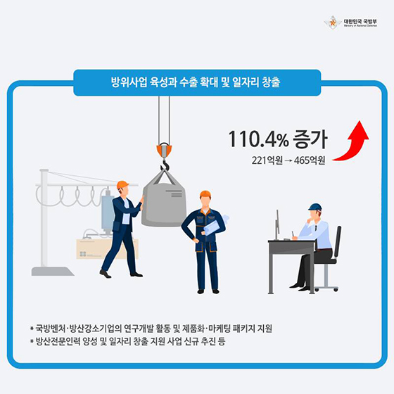 [국방개혁 2.0] 2019년 국방예산안