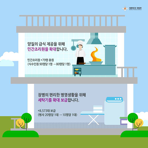 [국방개혁 2.0] 2019년 국방예산안