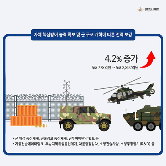 [국방개혁 2.0] 2019년 국방예산안