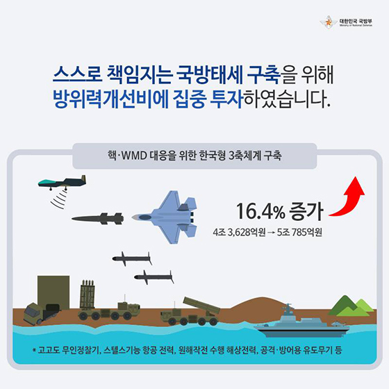 [국방개혁 2.0] 2019년 국방예산안