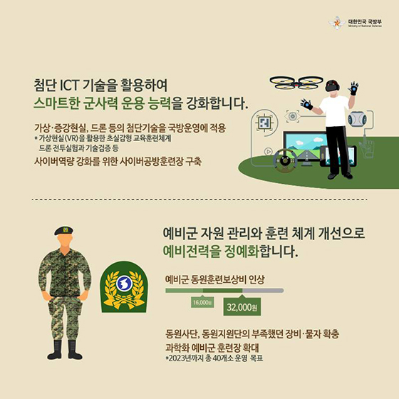 [국방개혁 2.0] 2019년 국방예산안
