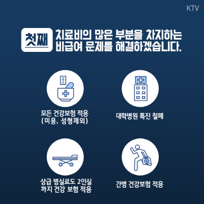‘건강보험 보장 강화정책’으로 특진비, 상급 병실료, 간병비 등, ‘의료적 비급여’는 원칙적으로 급여화 했다. (출처=KTV)