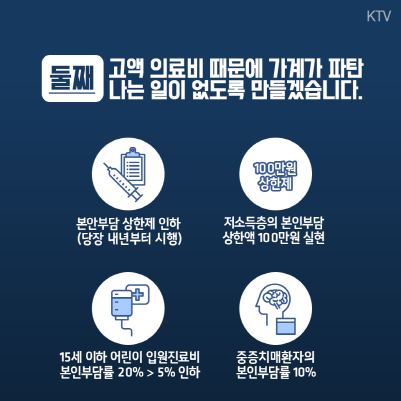 본인부담금의 상한제를 인하, 저소득층, 15세 이하 어린이, 중증치매 환자의 본인 부담을 덜게 됐다. (출처=KTV)