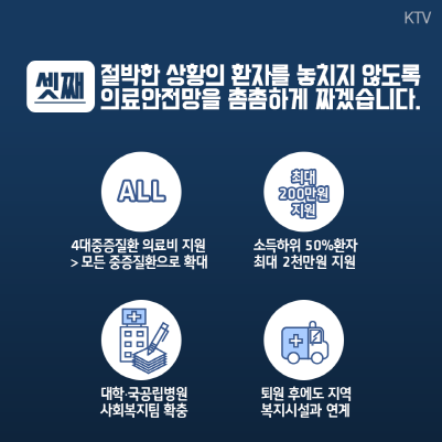 긴급 의료비 지원 대상이 확대돼, 4대 중증 외 모든 중증환자가 의료비 지원을 받을 수 있게 됐으며, 소득별 심사기준도 완화됐다.(출처=KTV)