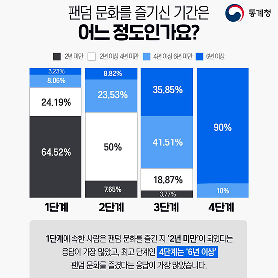 여러분도 누군가의 팬이 되어본 적 있나요?