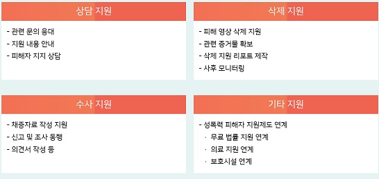 디지털 성범죄 피해자 지원센터에서는 