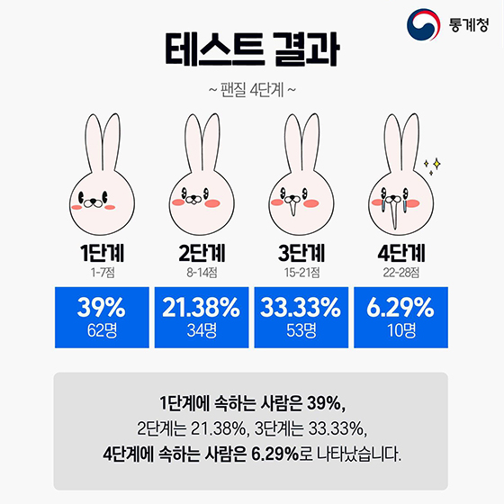 여러분도 누군가의 팬이 되어본 적 있나요?