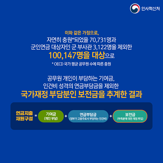공무원 17만 4천 명 증원, 국가재정은 얼마나 증가할까요?