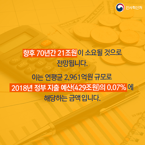 공무원 17만 4천 명 증원, 국가재정은 얼마나 증가할까요?