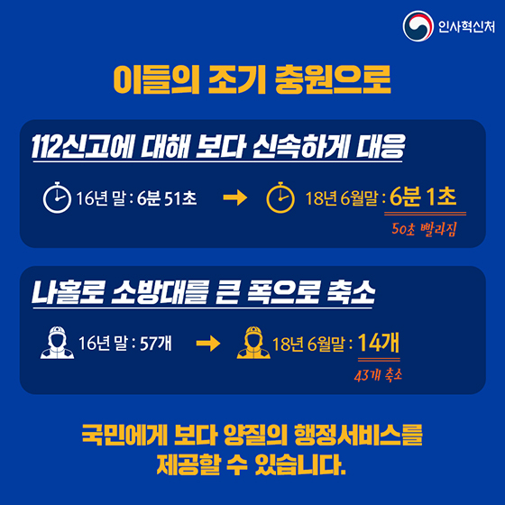 공무원 17만 4천 명 증원, 국가재정은 얼마나 증가할까요?