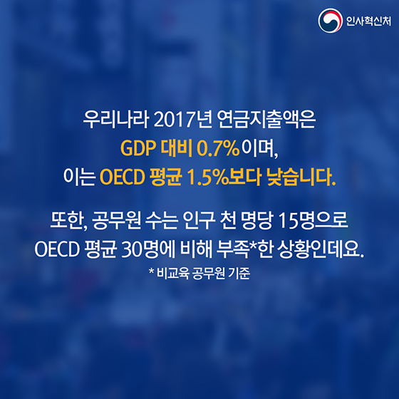 공무원 17만 4천 명 증원, 국가재정은 얼마나 증가할까요?