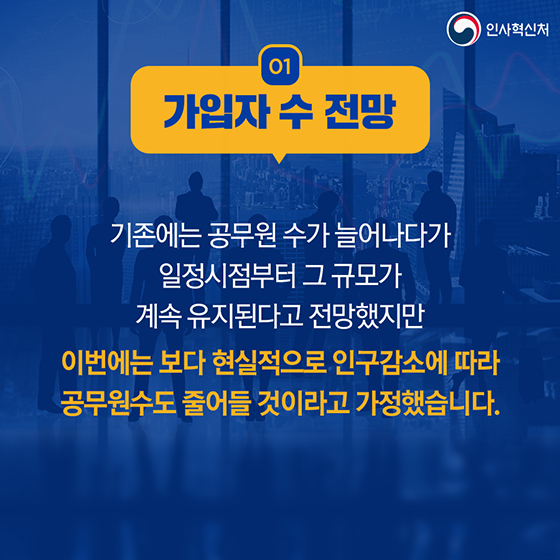 공무원 17만 4천 명 증원, 국가재정은 얼마나 증가할까요?
