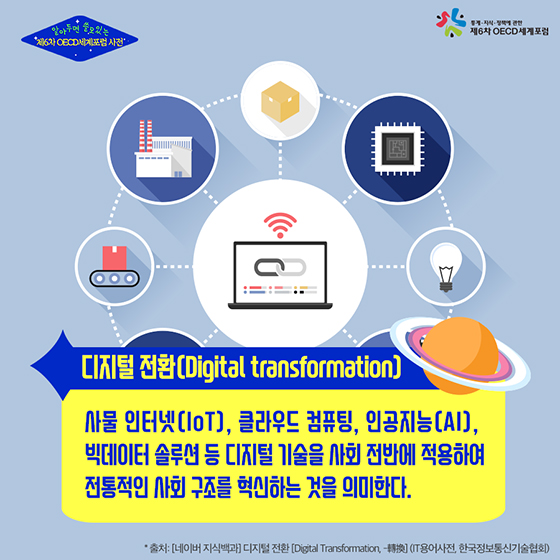 알아두면 쓸모 있는 제6차 OECD세계포럼 사전