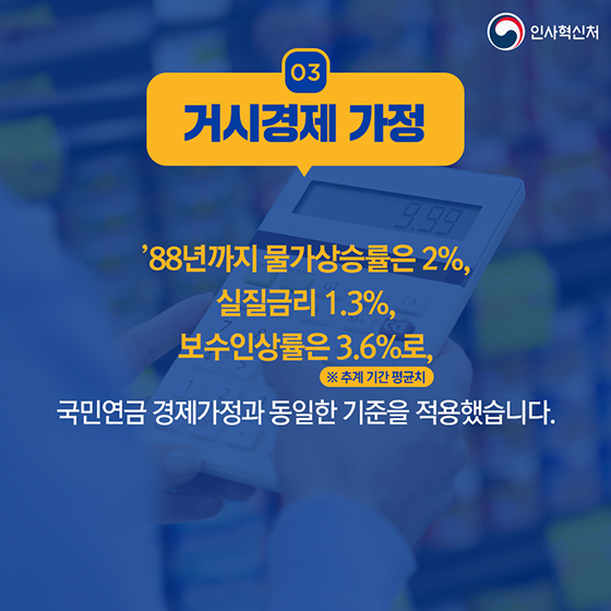 공무원 17만 4천 명 증원, 국가재정은 얼마나 증가할까요?