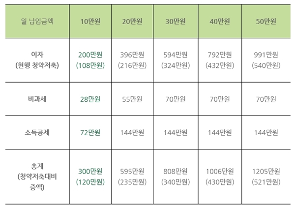 ㅇ