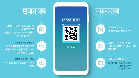 연매출 8억 이하 0%, 8~12억 0.3%, 12억 초과시 0.5%가 적용되는 결제 서비스. (사진=소상공인 결제 서비스 홈페이지)