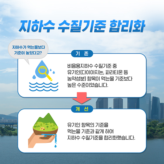“수질 관리 개선 위해 규제혁신 하겠습니다”