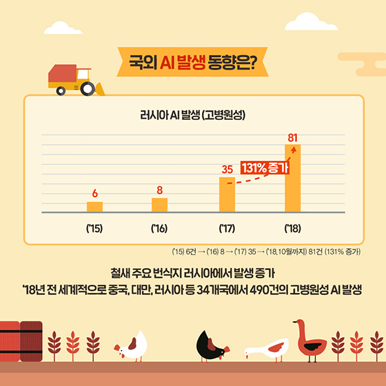 철저한 방역으로 다 함께 AI를 막아요
