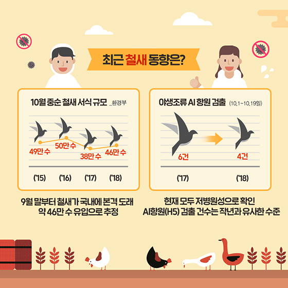 철저한 방역으로 다 함께 AI를 막아요