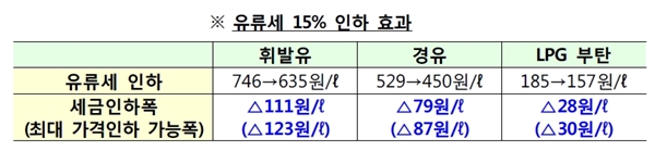 ㅇ