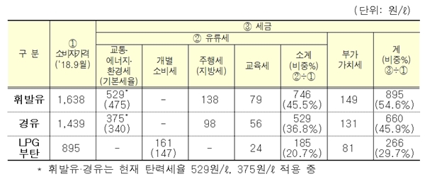 ㅇ