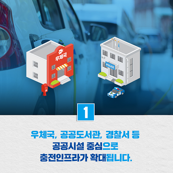 전기차, 더 편하게 충전하세요!