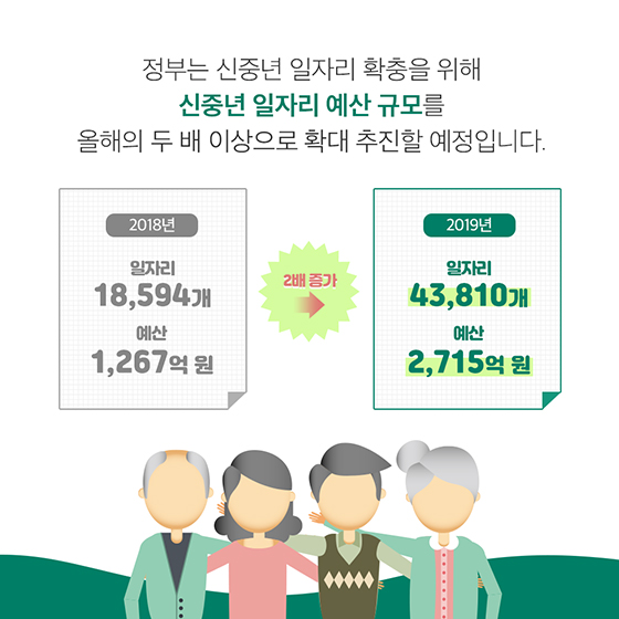 신중년 퇴직(예정)자라면 꼭 알아야 할 ‘신중년 일자리 정책’