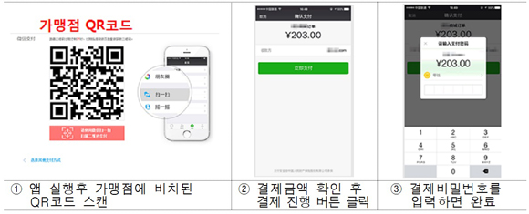 고정형 QR 결제처리 방법.