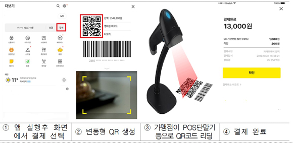변동형 QR 결제처리 방법
