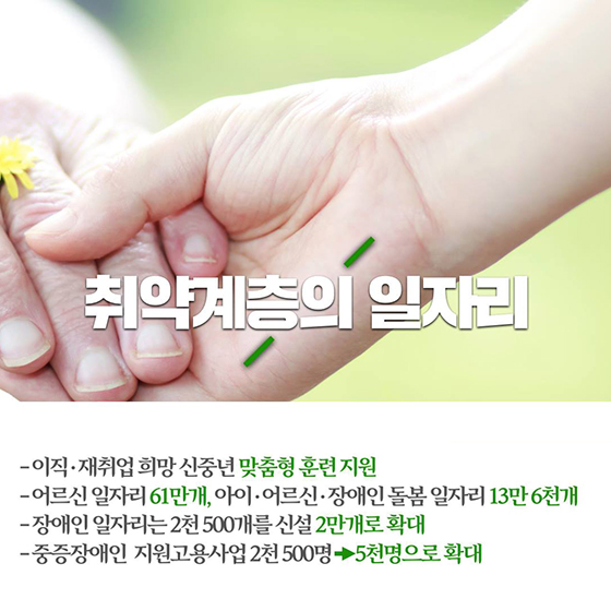 2019 일자리 예산
