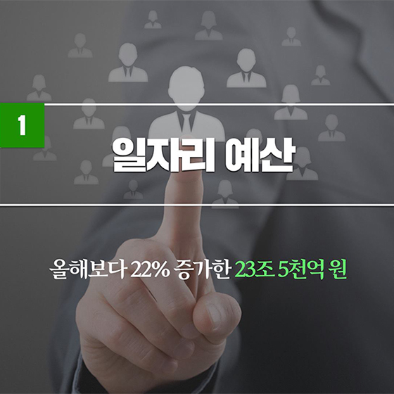 2019 일자리 예산
