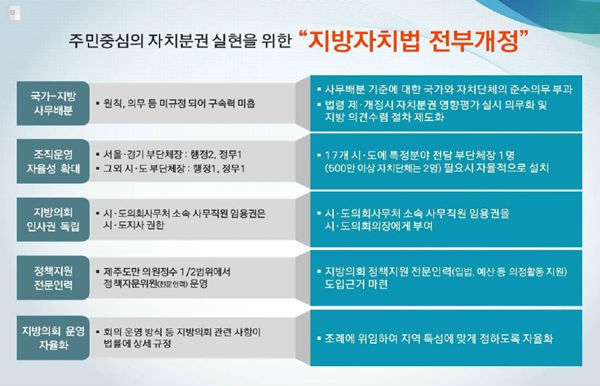 지방자치법 전면개정 주요내용(출처=행정안전부)