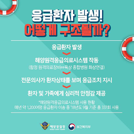 ‘바다낚시’ 응급 상황 별 처치 방법