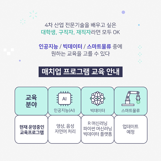 4차 산업 취업 깡패템 장착하는 방법 