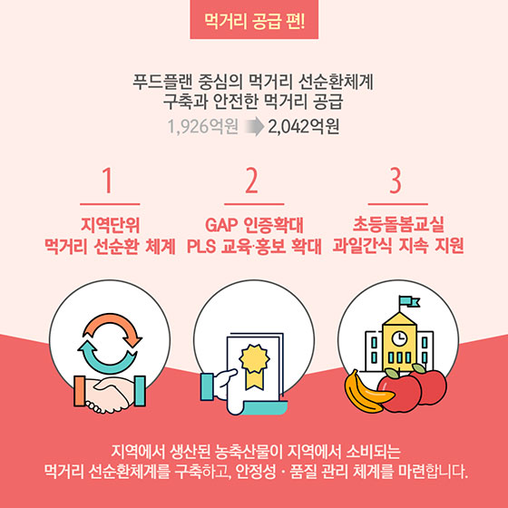 지역밀착형 생활SOC로 우리 함께 살아요