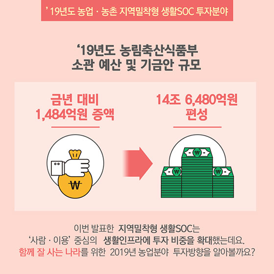 지역밀착형 생활SOC로 우리 함께 살아요