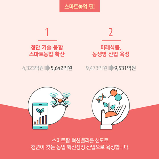 지역밀착형 생활SOC로 우리 함께 살아요