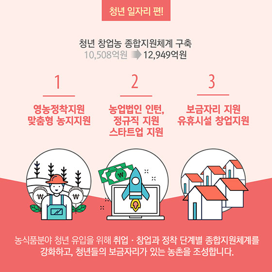 지역밀착형 생활SOC로 우리 함께 살아요