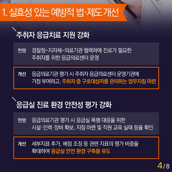 응급실 폭행 방지 대책 3