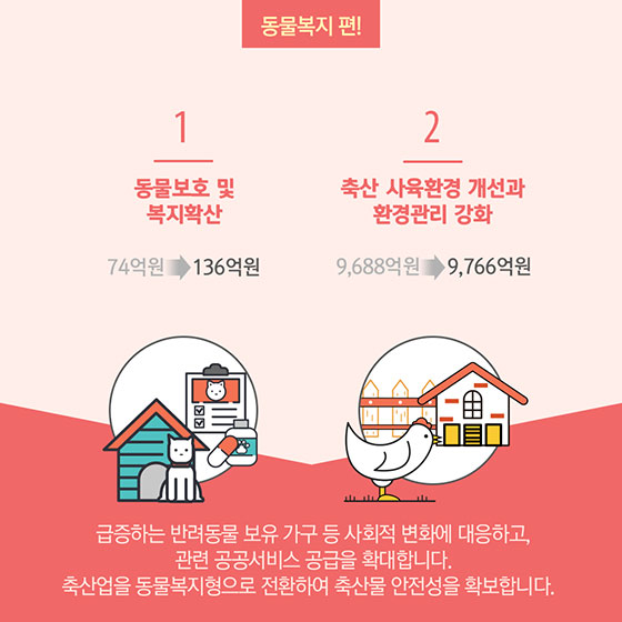 지역밀착형 생활SOC로 우리 함께 살아요