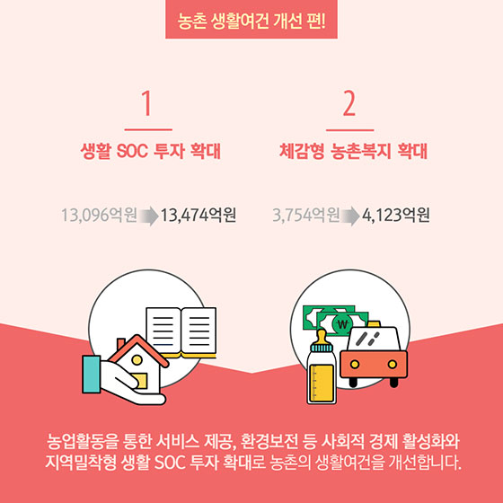 지역밀착형 생활SOC로 우리 함께 살아요