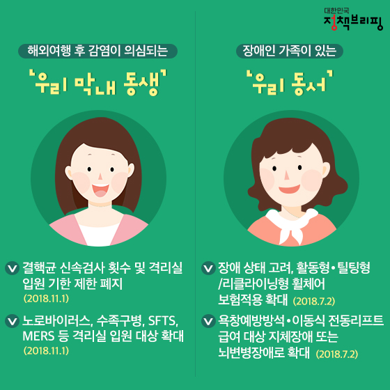 우리 가족 병원비, 이렇게 혜택 받았어요~