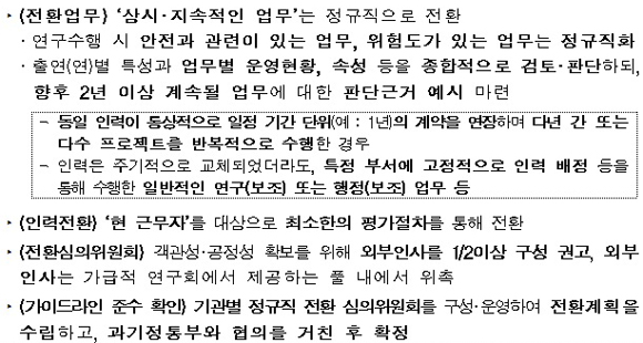 출연(연) 정규직 전환 가이드라인 주요내용