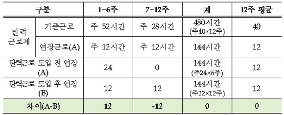 예시: 임금감소가 발생하지 않는 경우