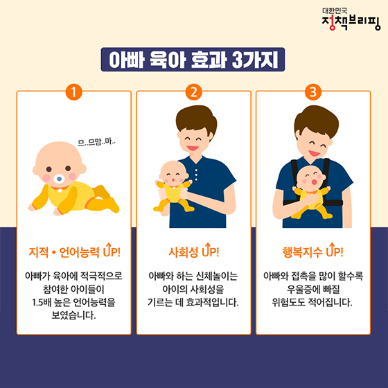아빠 육아의 놀라운 효과