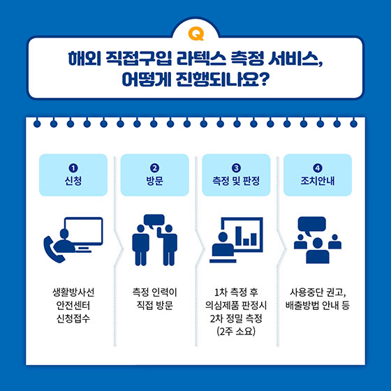 해외 직구 제품 안전 서비스 Q&A