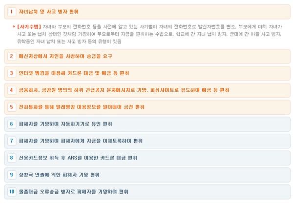 피싱의 유형.(출처=금감원)