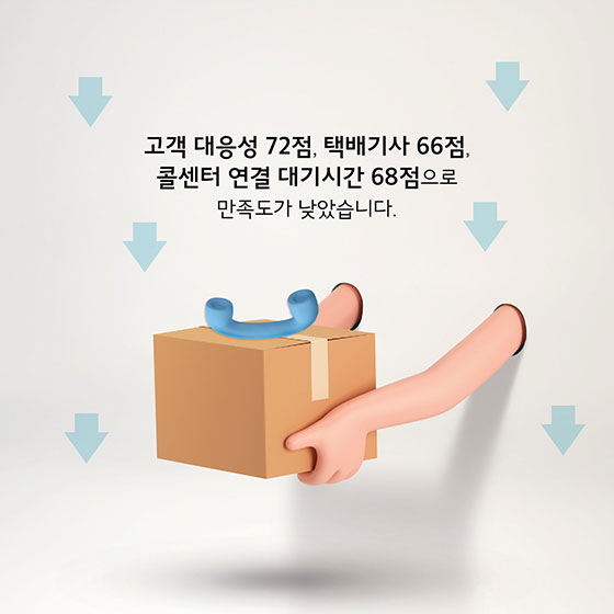 2018 최고의 택배서비스는?